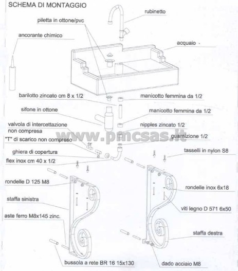 schema di montaggio lavandini per esterno nonna maria